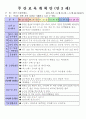 만3세 5월 나와 우리가족 보육일지(보육실습일지)  37페이지