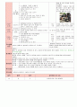 만3세 5월 나와 우리가족 보육일지(보육실습일지)  39페이지