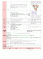 만3세 5월 나와 우리가족 보육일지(보육실습일지)  41페이지