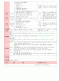 만3세 5월 나와 우리가족 보육일지(보육실습일지)  43페이지