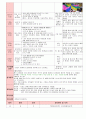 만3세 5월 나와 우리가족 보육일지(보육실습일지)  45페이지