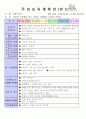 만3세 5월 나와 우리가족 보육일지(보육실습일지)  49페이지