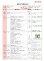 만3세 5월 나와 우리가족 보육일지(보육실습일지)  50페이지