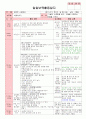 만3세 5월 나와 우리가족 보육일지(보육실습일지)  52페이지