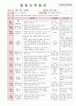 [보육실습일지] 2012년 만0세 3월 두근두근 어린이집 보육일지 2페이지