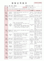 [보육실습일지] 2012년 만0세 3월 두근두근 어린이집 보육일지 6페이지