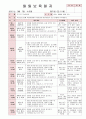 [보육실습일지] 2012년 만0세 3월 두근두근 어린이집 보육일지 8페이지