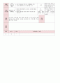 [보육실습일지] 2012년 만0세 3월 두근두근 어린이집 보육일지 9페이지