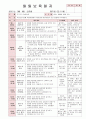 [보육실습일지] 2012년 만0세 3월 두근두근 어린이집 보육일지 12페이지