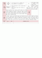 [보육실습일지] 2012년 만0세 3월 두근두근 어린이집 보육일지 13페이지