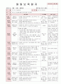 [보육실습일지] 2012년 만0세 3월 두근두근 어린이집 보육일지 15페이지