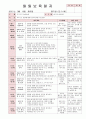 [보육실습일지] 2012년 만0세 3월 두근두근 어린이집 보육일지 17페이지