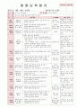 [보육실습일지] 2012년 만0세 3월 두근두근 어린이집 보육일지 19페이지