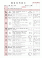 [보육실습일지] 2012년 만0세 3월 두근두근 어린이집 보육일지 23페이지
