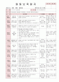 [보육실습일지] 2012년 만0세 3월 두근두근 어린이집 보육일지 26페이지