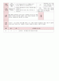 [보육실습일지] 2012년 만0세 3월 두근두근 어린이집 보육일지 29페이지