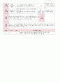 [보육실습일지] 2012년 만0세 3월 두근두근 어린이집 보육일지 31페이지