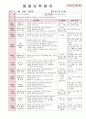 [보육실습일지] 2012년 만0세 3월 두근두근 어린이집 보육일지 34페이지