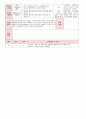 [보육실습일지] 2012년 만0세 3월 두근두근 어린이집 보육일지 35페이지
