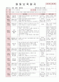 [보육실습일지] 2012년 만0세 3월 두근두근 어린이집 보육일지 37페이지