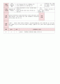 [보육실습일지] 2012년 만0세 3월 두근두근 어린이집 보육일지 38페이지