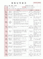 [보육실습일지] 2012년 만0세 3월 두근두근 어린이집 보육일지 41페이지