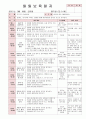 [보육실습일지] 2012년 만0세 3월 두근두근 어린이집 보육일지 45페이지