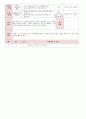[보육실습일지] 2012년 만0세 3월 두근두근 어린이집 보육일지 46페이지