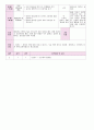2012년 만0세 5월 까르릉 까꿍 보육일지(보육실습일지)  3페이지