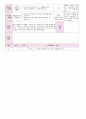 2012년 만0세 5월 까르릉 까꿍 보육일지(보육실습일지)  5페이지