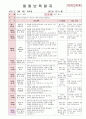 2012년 만0세 5월 까르릉 까꿍 보육일지(보육실습일지)  8페이지