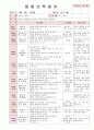 2012년 만0세 5월 까르릉 까꿍 보육일지(보육실습일지)  10페이지