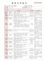 2012년 만0세 5월 까르릉 까꿍 보육일지(보육실습일지)  13페이지