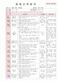 2012년 만0세 5월 까르릉 까꿍 보육일지(보육실습일지)  15페이지