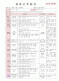 2012년 만0세 5월 까르릉 까꿍 보육일지(보육실습일지)  21페이지