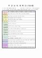2012년 만0세 5월 까르릉 까꿍 보육일지(보육실습일지)  23페이지
