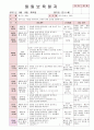 2012년 만0세 5월 까르릉 까꿍 보육일지(보육실습일지)  26페이지