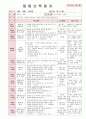 2012년 만0세 5월 까르릉 까꿍 보육일지(보육실습일지)  32페이지