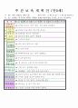 2012년 만0세 5월 까르릉 까꿍 보육일지(보육실습일지)  34페이지