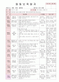2012년 만0세 5월 까르릉 까꿍 보육일지(보육실습일지)  35페이지