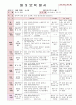 2012년 만0세 5월 까르릉 까꿍 보육일지(보육실습일지)  38페이지