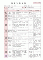 2012년 만0세 5월 까르릉 까꿍 보육일지(보육실습일지)  40페이지