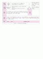 2012년 만0세 5월 까르릉 까꿍 보육일지(보육실습일지)  43페이지