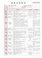 2012년 만0세 5월 까르릉 까꿍 보육일지(보육실습일지)  46페이지