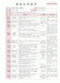 2012년 만0세 5월 까르릉 까꿍 보육일지(보육실습일지)  50페이지