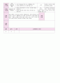 2012년 만0세 6월 느껴요 보육일지(보육실습일지)  8페이지