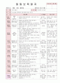 2012년 만0세 6월 느껴요 보육일지(보육실습일지)  12페이지