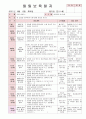 2012년 만0세 6월 느껴요 보육일지(보육실습일지)  14페이지