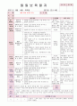 2012년 만0세 6월 느껴요 보육일지(보육실습일지)  18페이지