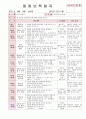 2012년 만0세 6월 느껴요 보육일지(보육실습일지)  19페이지